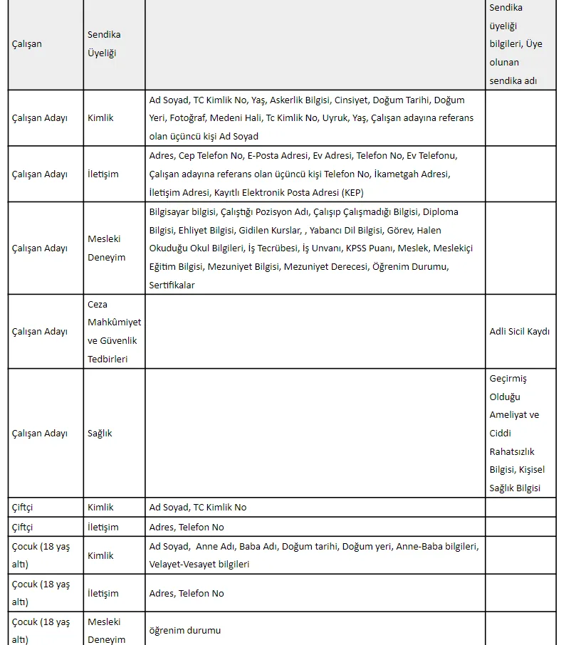 KVKK 4